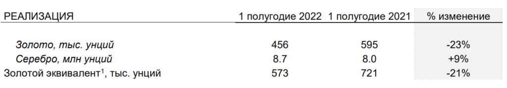 Полиметалл, можно ли озолотиться?