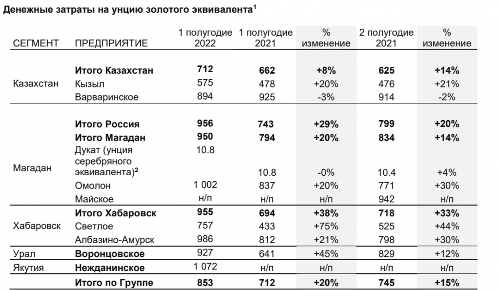 Полиметалл, можно ли озолотиться?