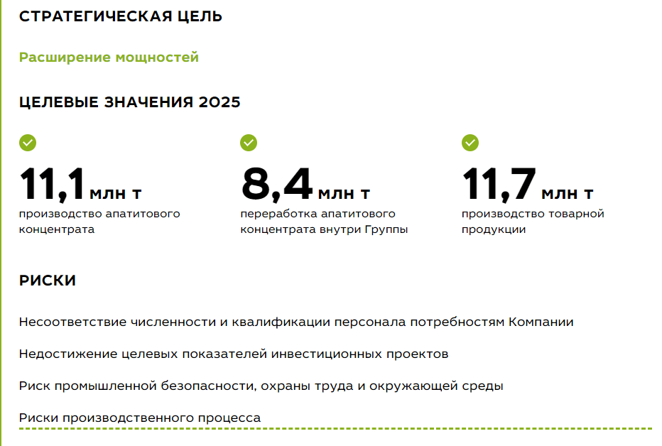 Обзор компании Фосагро