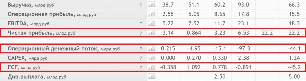 Самолёт - пристегнуть ремни!