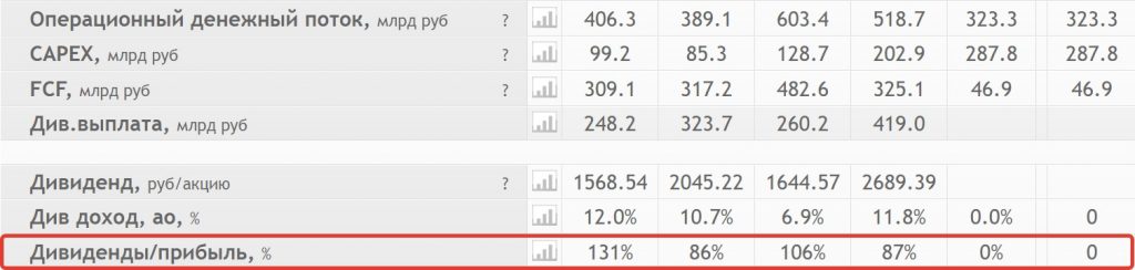 Прожарка Норильского никеля