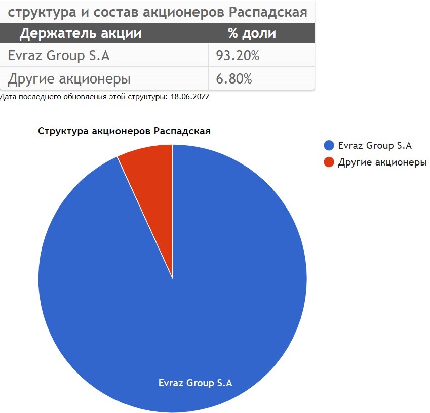 Прожарка Распадской по-чёрному