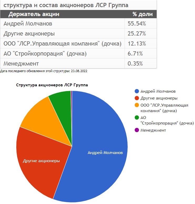 Прожарка ЛСР