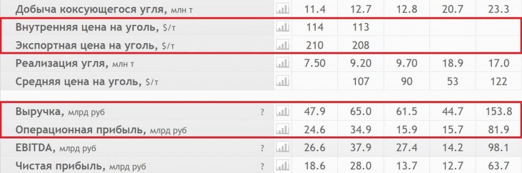 Прожарка Распадской по-чёрному