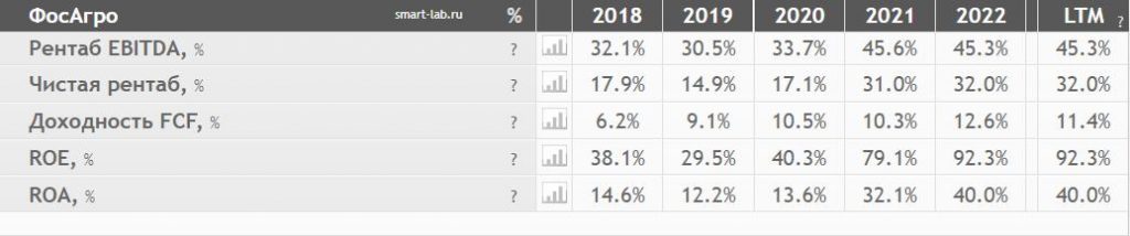 Обзор компании Фосагро