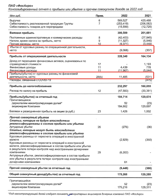 Обзор компании Фосагро