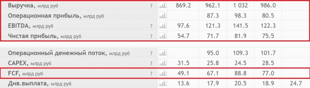 По проводам Интер РАО