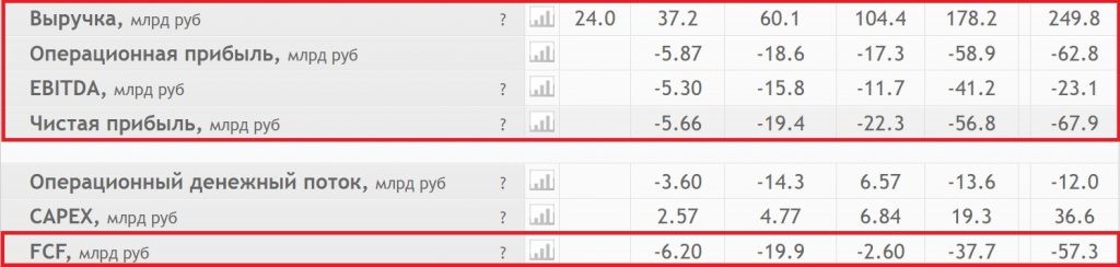 Озон: дизраптор или аутсайдер?