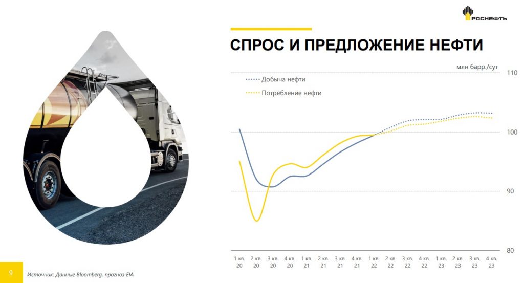 Прожарка Роснефти