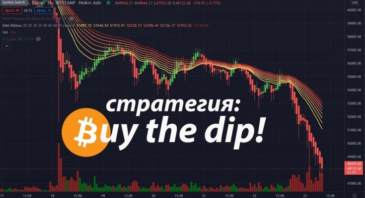 Стратегия "Buy the Dip" — выкупаем рынок на просадках