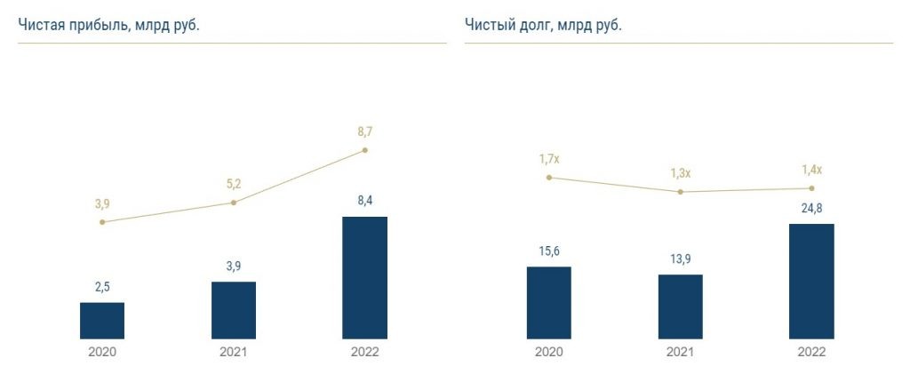 Прожарка Белуги: выпьем, друзья?