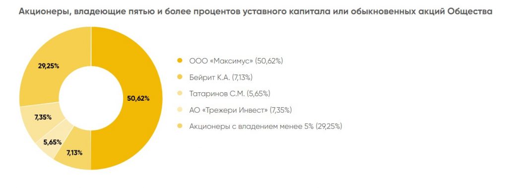 Прожарка Селигдара: братишка, где золотишко?