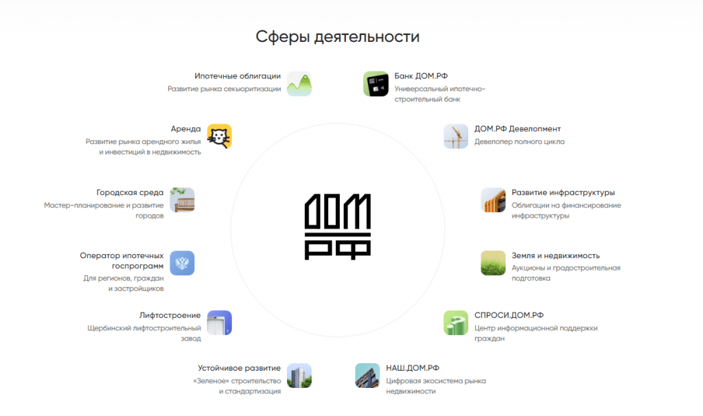 Обзор ДОМ.РФ перед IPO