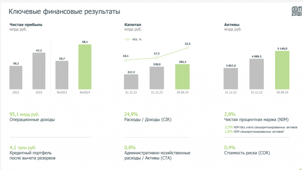 Обзор ДОМ.РФ перед IPO