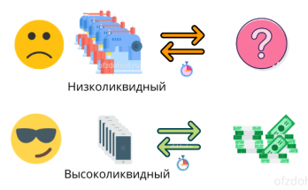 Почему я не покупаю малоликвидные акции?