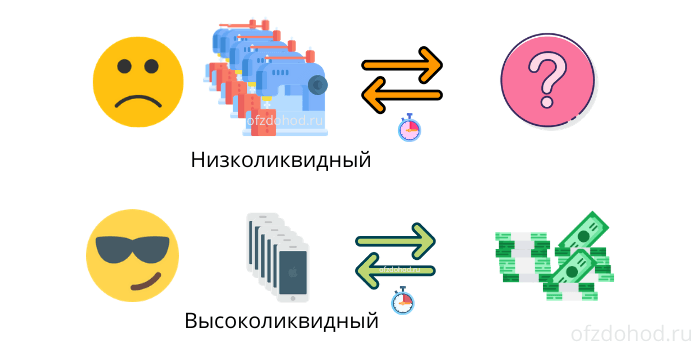 Почему я не покупаю малоликвидные акции?