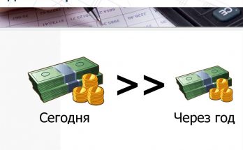 Как оценивать компании с точки зрения дисконтирования денежных потоков?