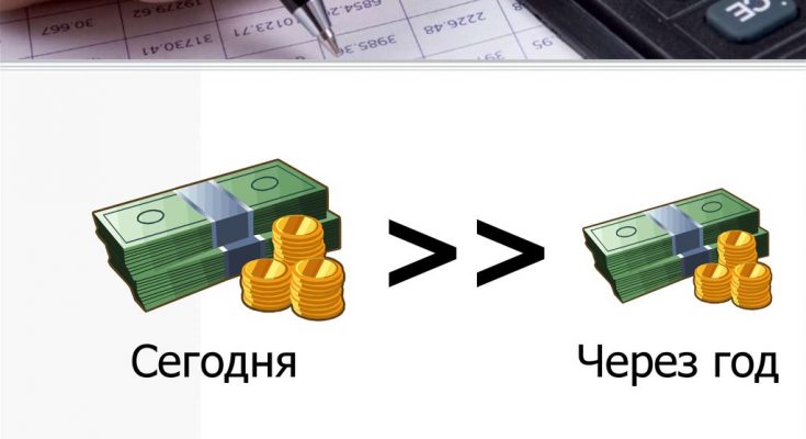 Как оценивать компании с точки зрения дисконтирования денежных потоков?