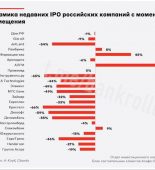 IPO - полный провал? 84e5b2<div class="yasr-vv-stars-title-container"><div class='yasr-stars-title yasr-rater-stars'
id='yasr-visitor-votes-readonly-rater-6b3733529f6ae'
data-rating='0'
data-rater-starsize='16'
data-rater-postid='72'
data-rater-readonly='true'
data-readonly-attribute='true'
></div><span class='yasr-stars-title-average'>0 (0)</span></div>