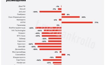 IPO - полный провал?