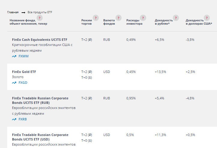 Где купить ETF