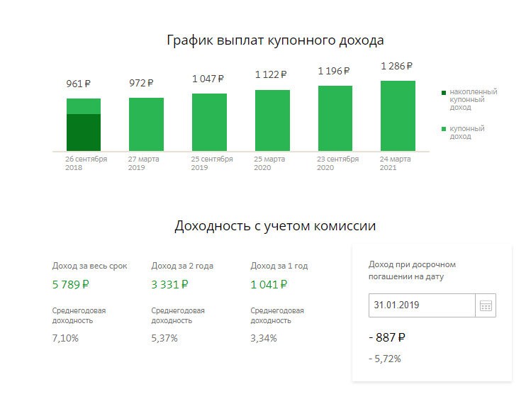 Калькулятор ОФЗ-н 2