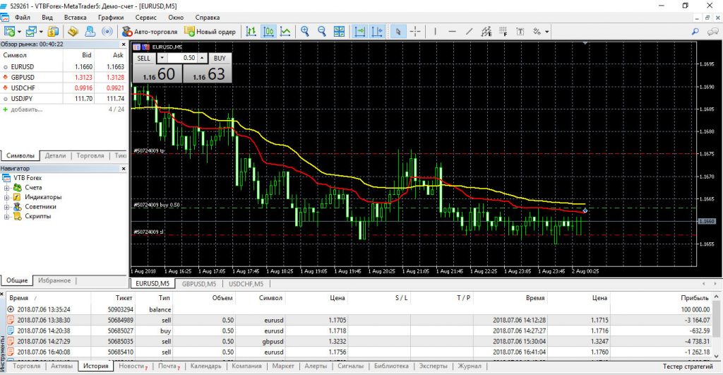 100 forex brokers demo contest of forex