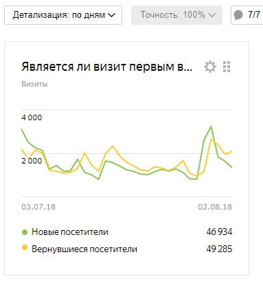 Заработок на яндекс.дзен