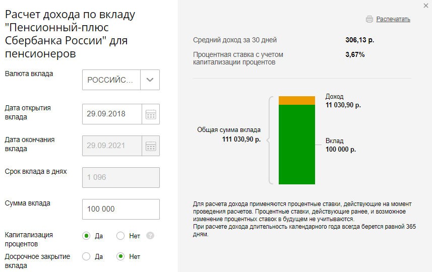 Почта банк пенсия плюсы и минусы