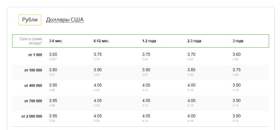 Вклады на детей в Сбербанке