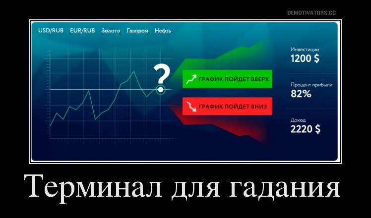 Стоит ли инвестировать в бинарные опционы