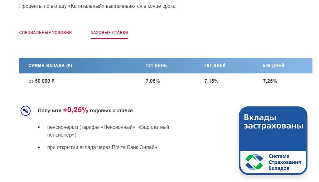 Почта банк проценты для физических лиц. Вклады почта банка. Почта банк депозиты. Почта банк ставки по вкладам. Ставки вклада в почта банк.