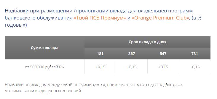 Надбавки к процентам по вкладу Моя копилка Промсвязьбанка