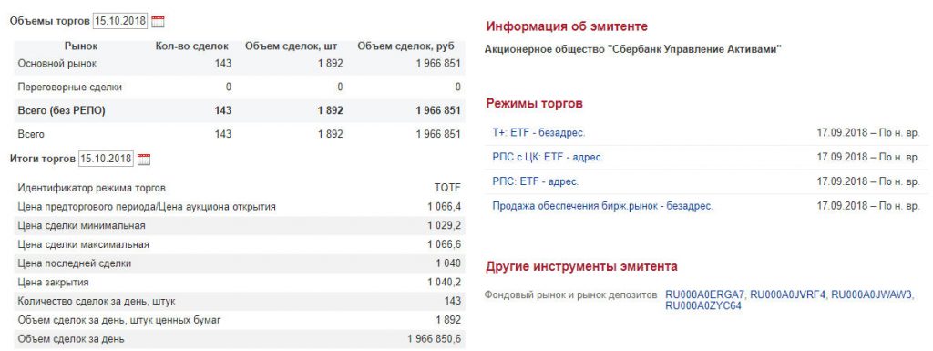 Результат открытия торгов. Семейный Актив Сбербанк доходность. SBMX доходность. Фонды Сбербанка на Мосбирже. SBMX ETF дивиденды состав фонда.