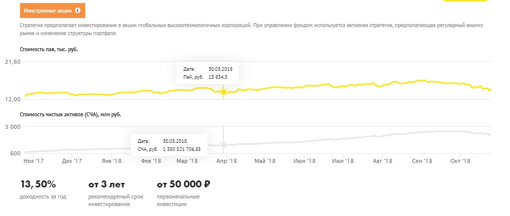 Динамика отзывы