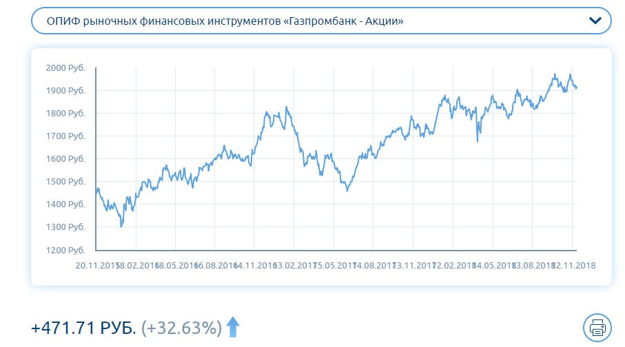 Акции