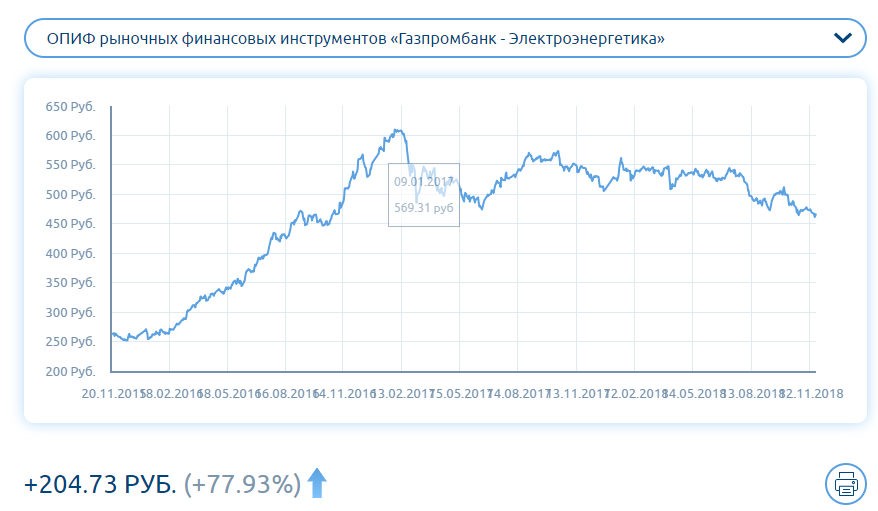 Курс доллара в газпромбанке на сегодня