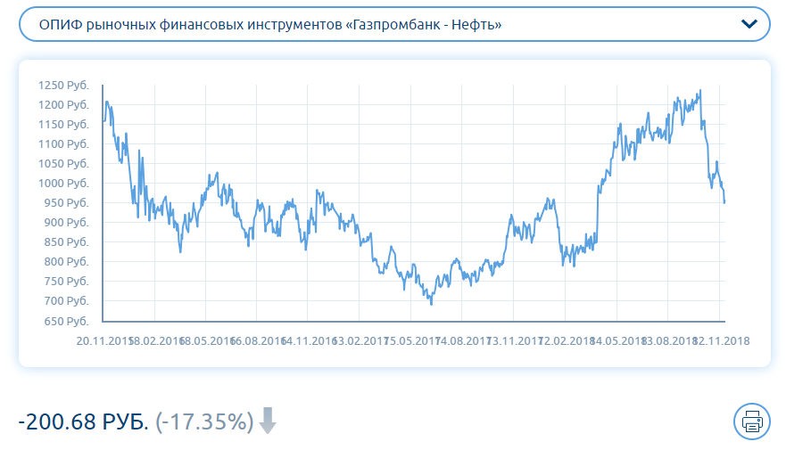 Покупка валюты газпромбанк сегодня. ПИФ Газпромбанк облигации. Облигации плюс Газпромбанка. Финансовые показатели Газпромбанка. Стоимость пая Газпромбанк.