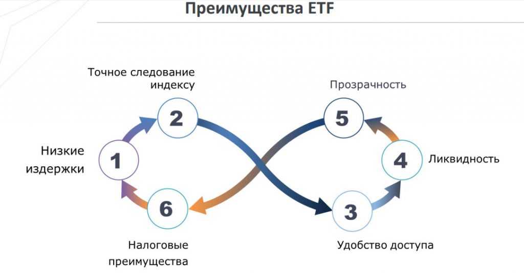 Преимущества ETF