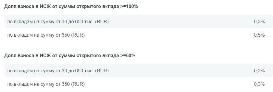 Растущий процент и ИСЖ