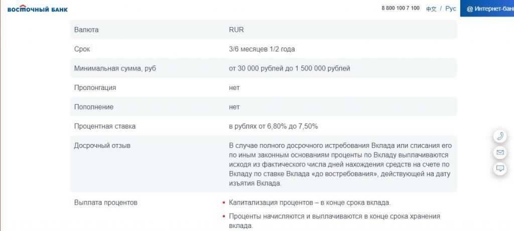Восточный банк условия по вкладу Рождественский