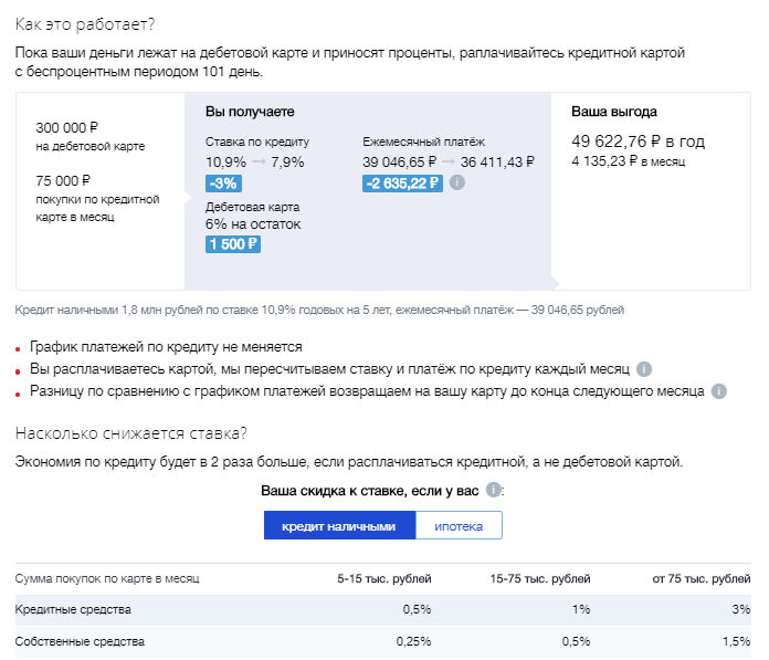 Карта с самым высоким процентом на остаток