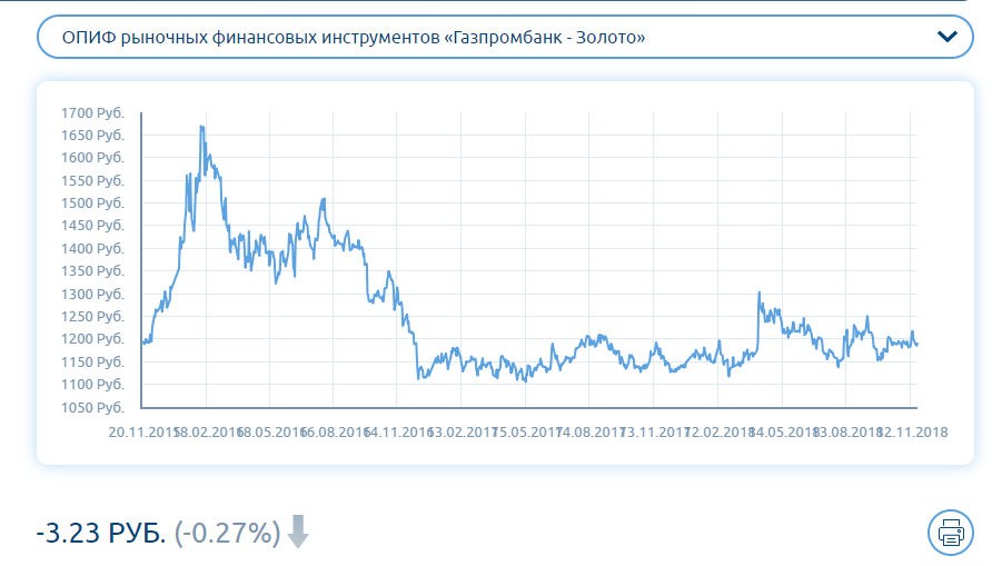 Стоимость Облигации Газпрома На Сегодня