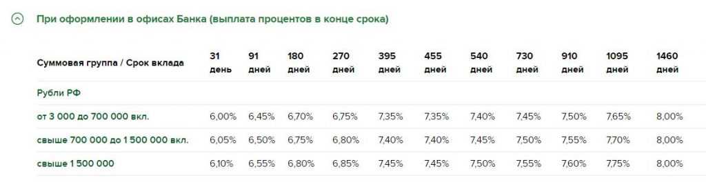 Доходный вклад от Россельхозбанка: получите 8% годовых