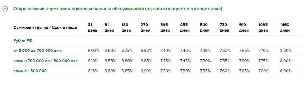 Доходный вклад от Россельхозбанка: получите 8% годовых