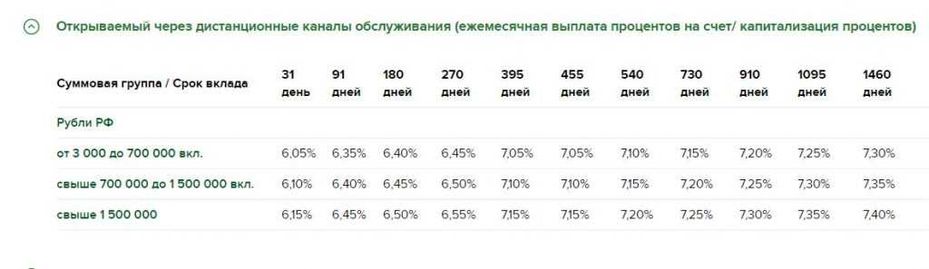 Доходный вклад от Россельхозбанка: получите 8% годовых