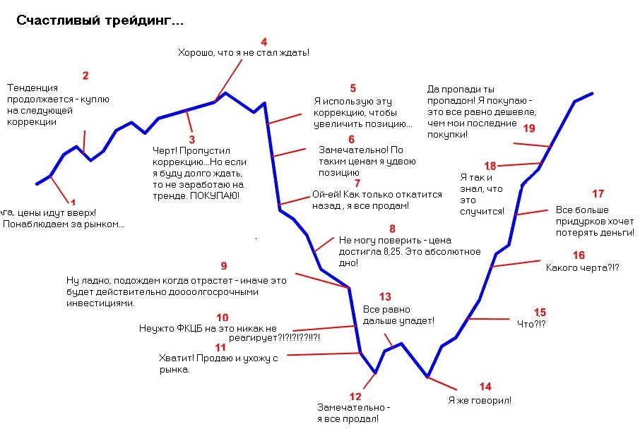 Надежды трейдера