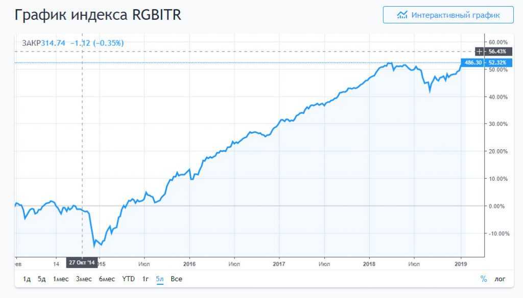 График RGBITR