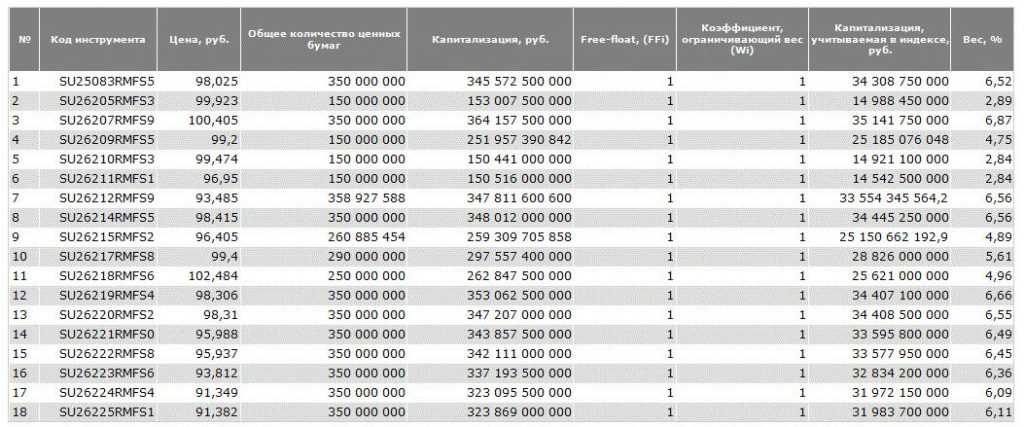 Объем индекса RGBITR