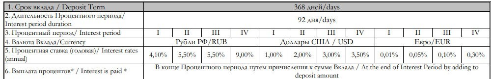 Вклад Растущий процент